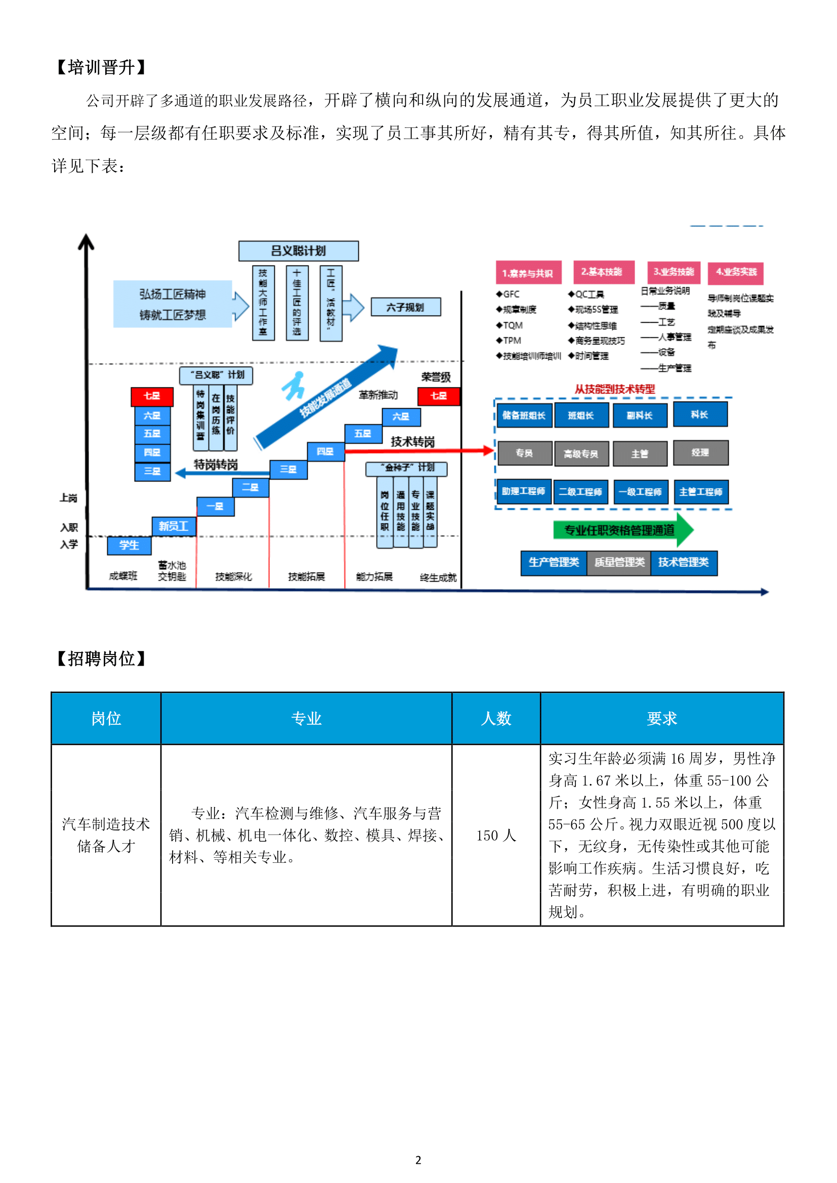 吉利集團零部件事業(yè)部發(fā)展中心簡章(2)-2.png