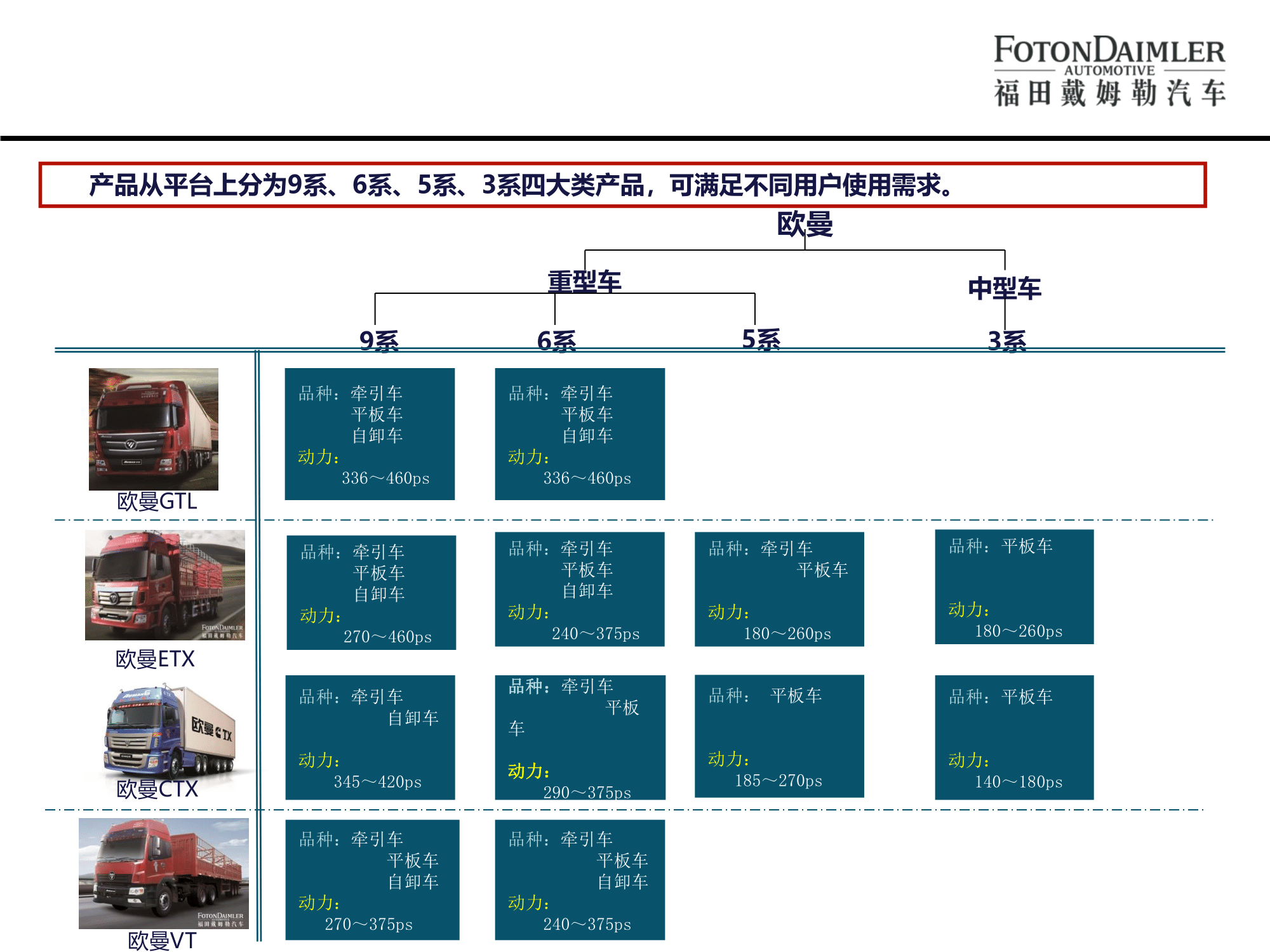 北汽福田歐曼汽車廠宣講版(2)-08.png