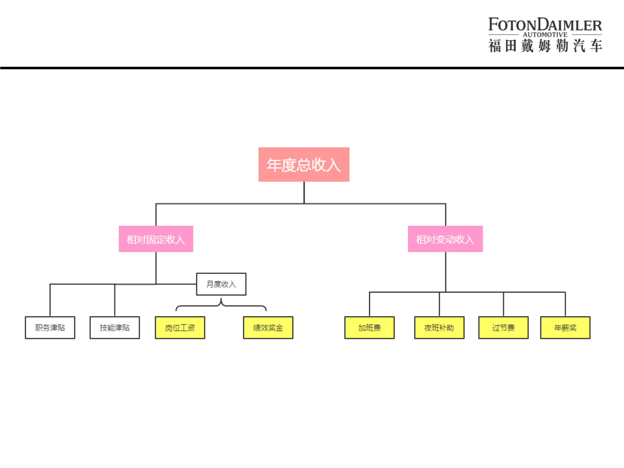 北汽福田歐曼汽車廠宣講版(2)-19.png