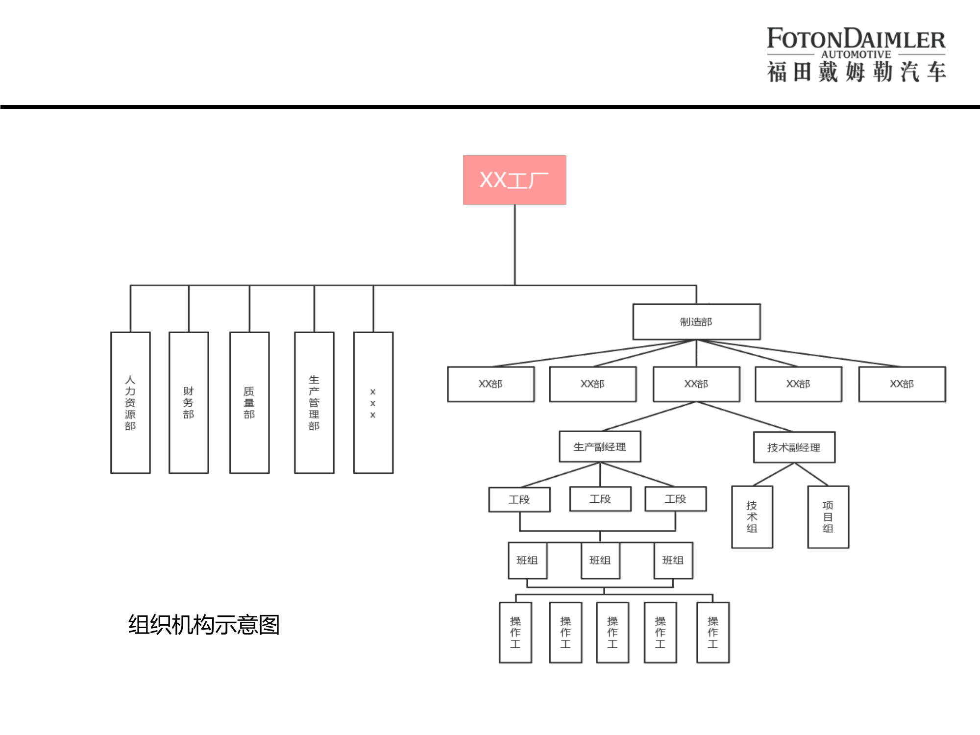 北汽福田歐曼汽車廠宣講版(2)-23.png