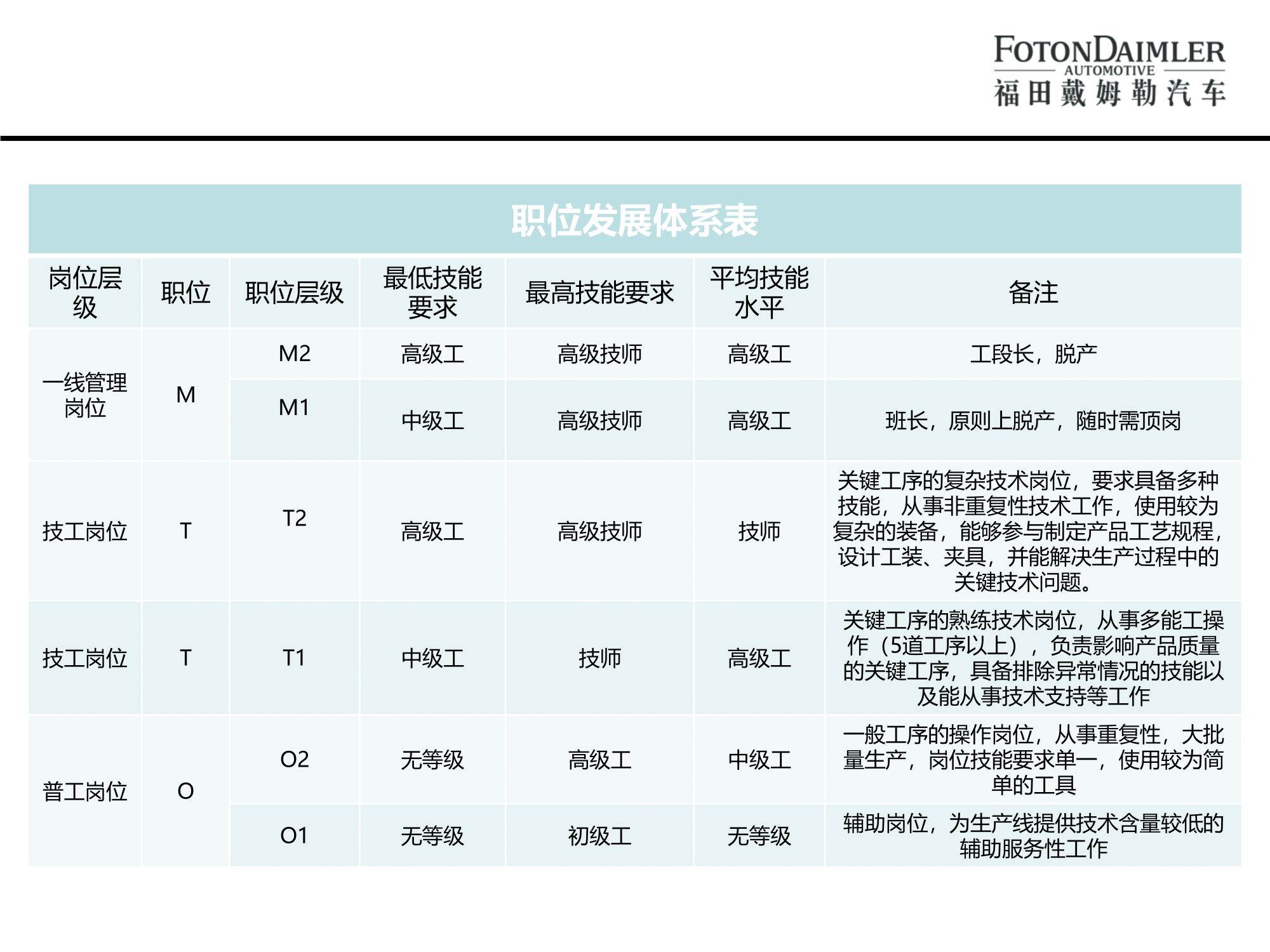 北汽福田歐曼汽車廠宣講版(2)-24.png