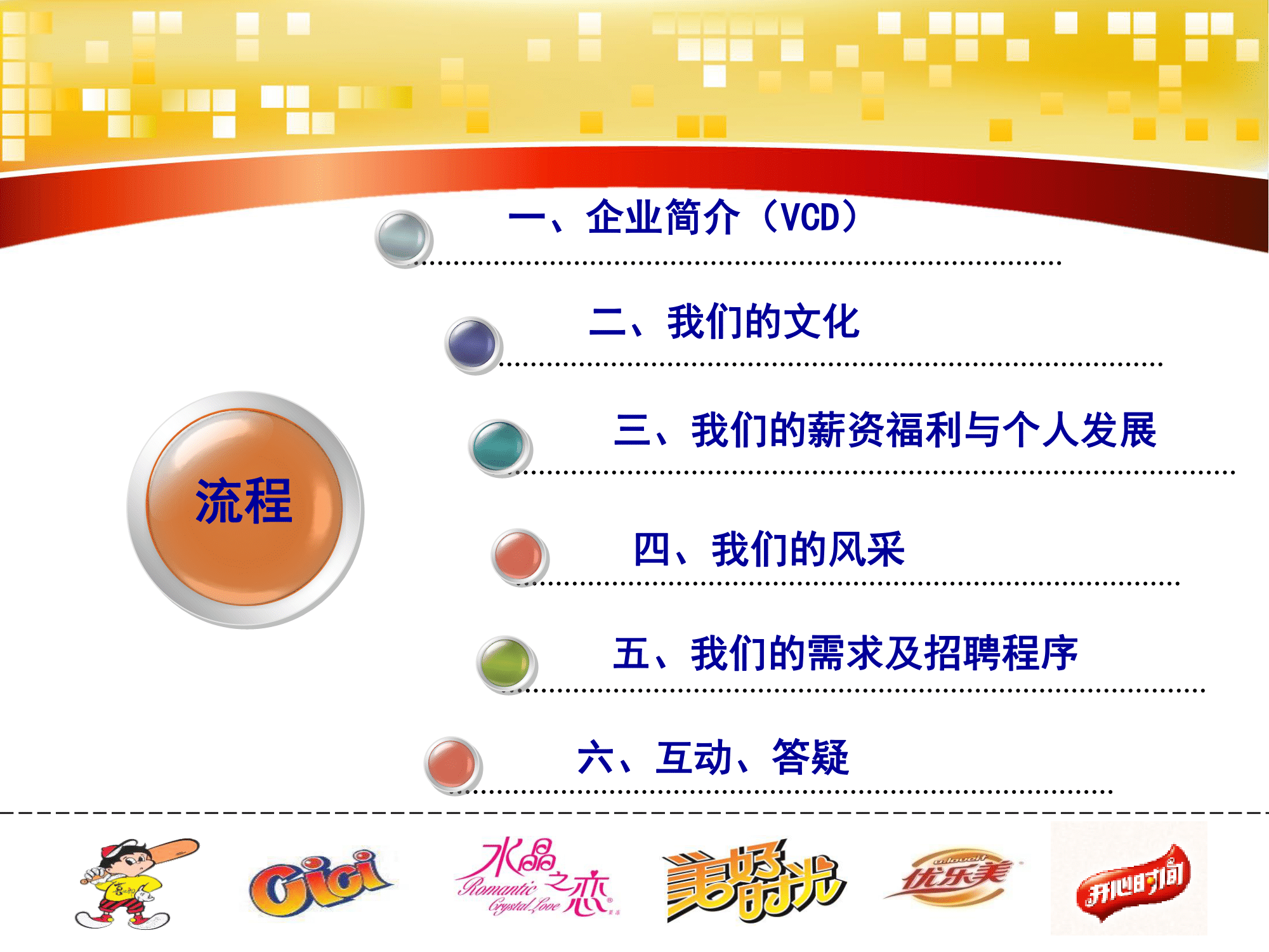 喜之郎集團(tuán)儲備大學(xué)生招聘介紹PPT(2)-02.png